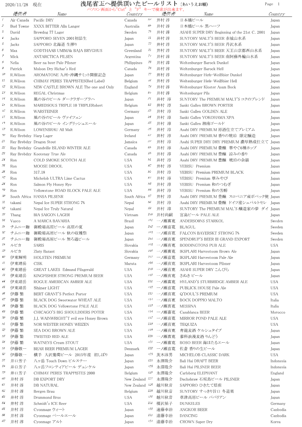 2020/11/28 現在 Page 1 パソコン画面から”Ctrl