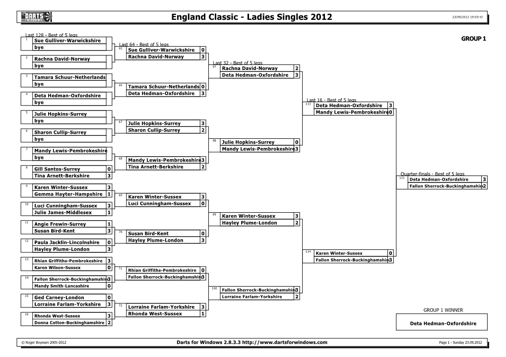 Darts for Windows 2.8.3.3 Page 1 - Sunday 23.09.2012 England Classic - Ladies Singles 2012 23/09/2012 19:03:41