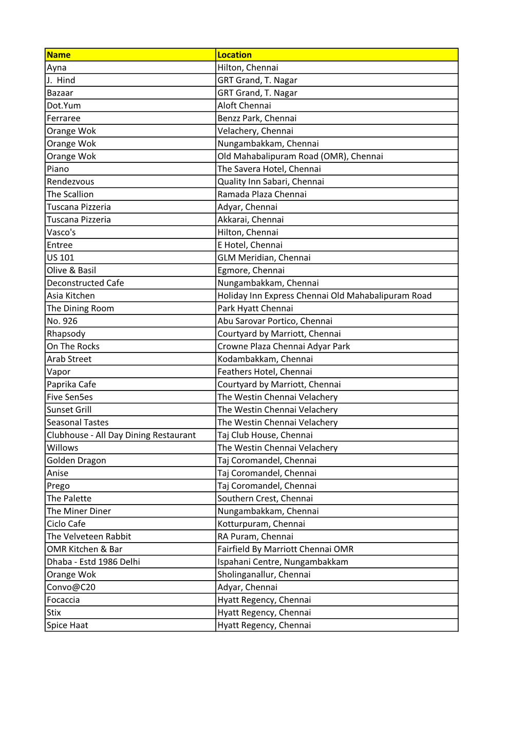 Copy of Prime Restaurants 01.09.2018.Xlsx