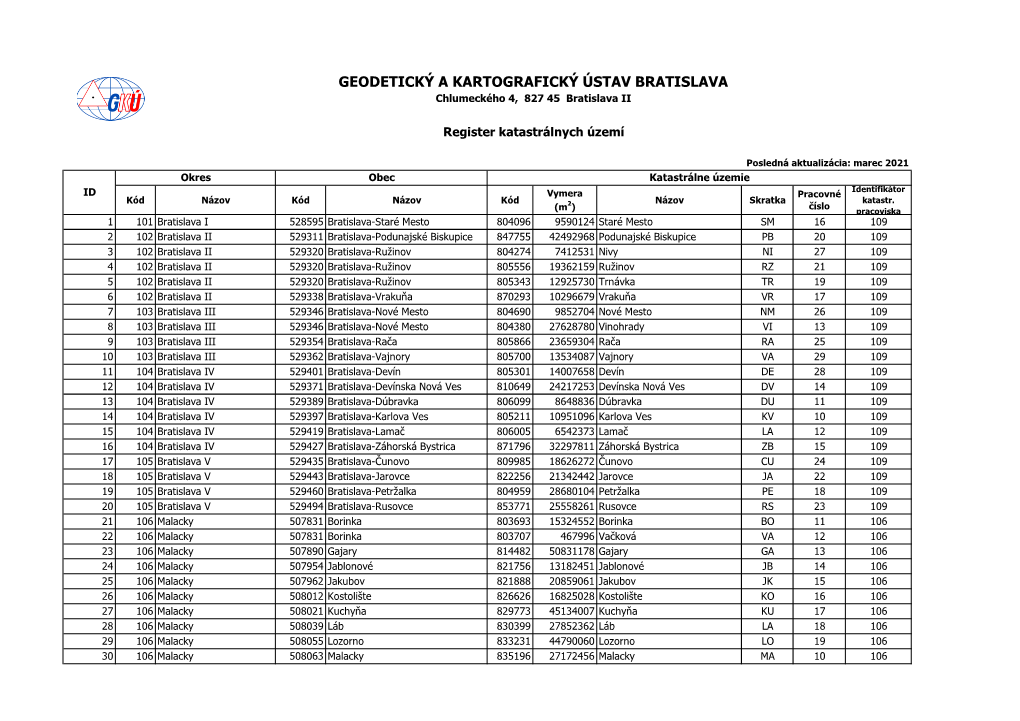 GEODETICKÝ a KARTOGRAFICKÝ ÚSTAV BRATISLAVA Chlumeckého 4, 827 45 Bratislava II