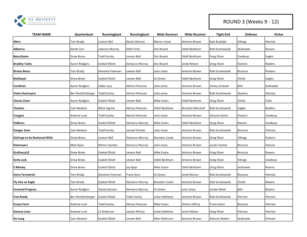 ROUND 3 (Weeks 9 - 12)