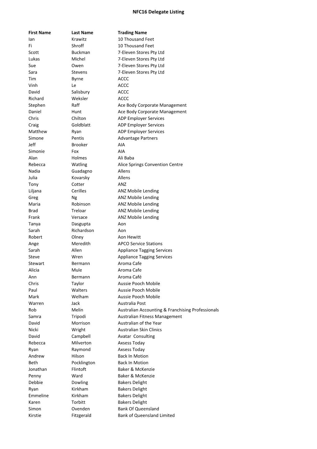 NFC16 Delegate Listing