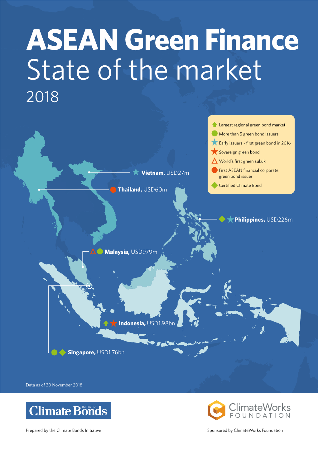 ASEAN Green Finance State of the Market 2018