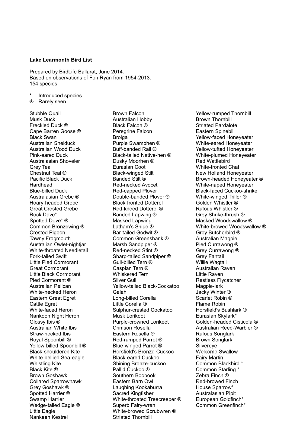 Lake Learmonth Bird List s1