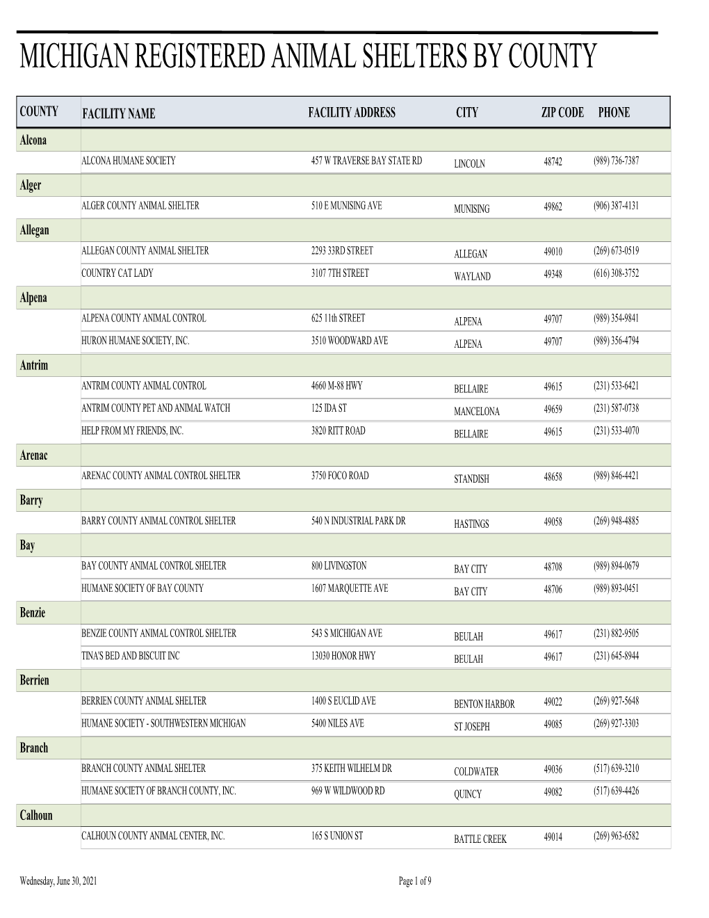 Animal Shelters List by County