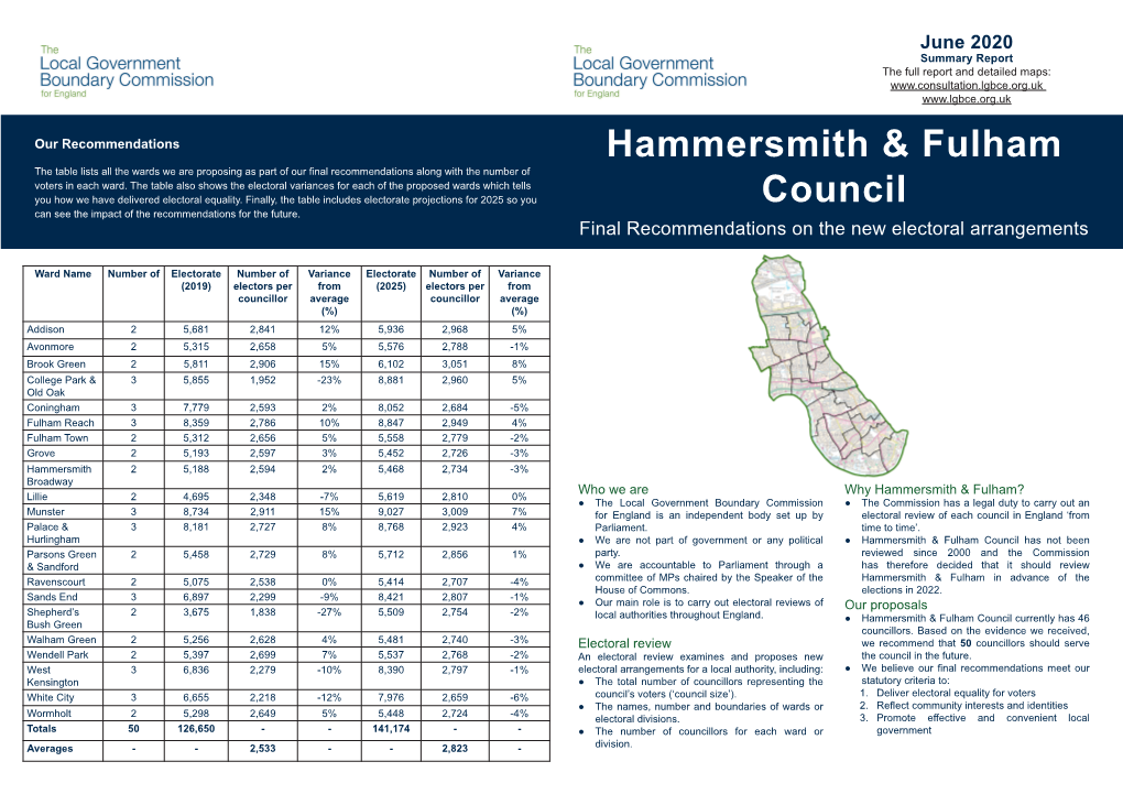 Hammersmith & Fulham Council