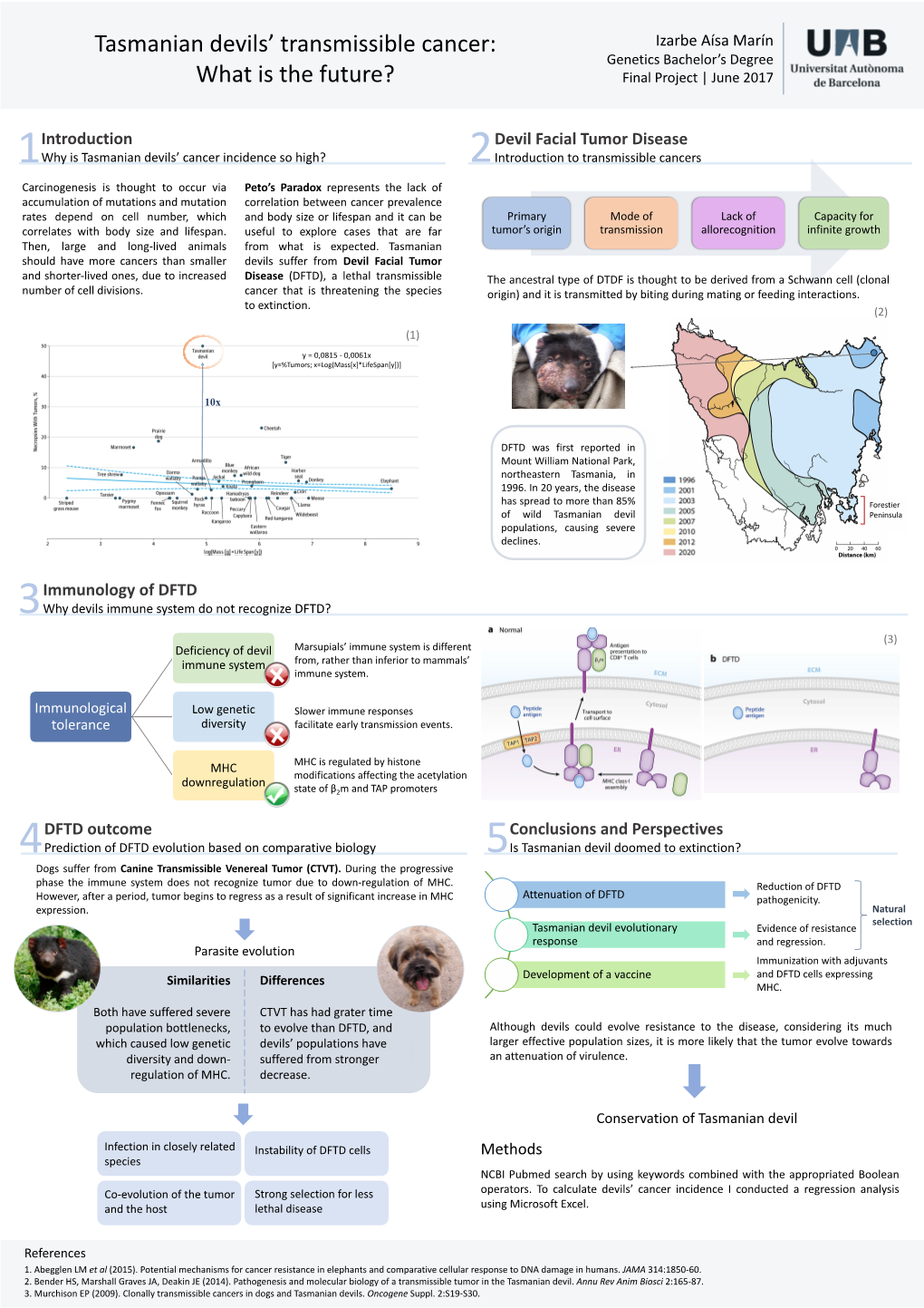 Tasmanian Devils' Transmissible Cancer