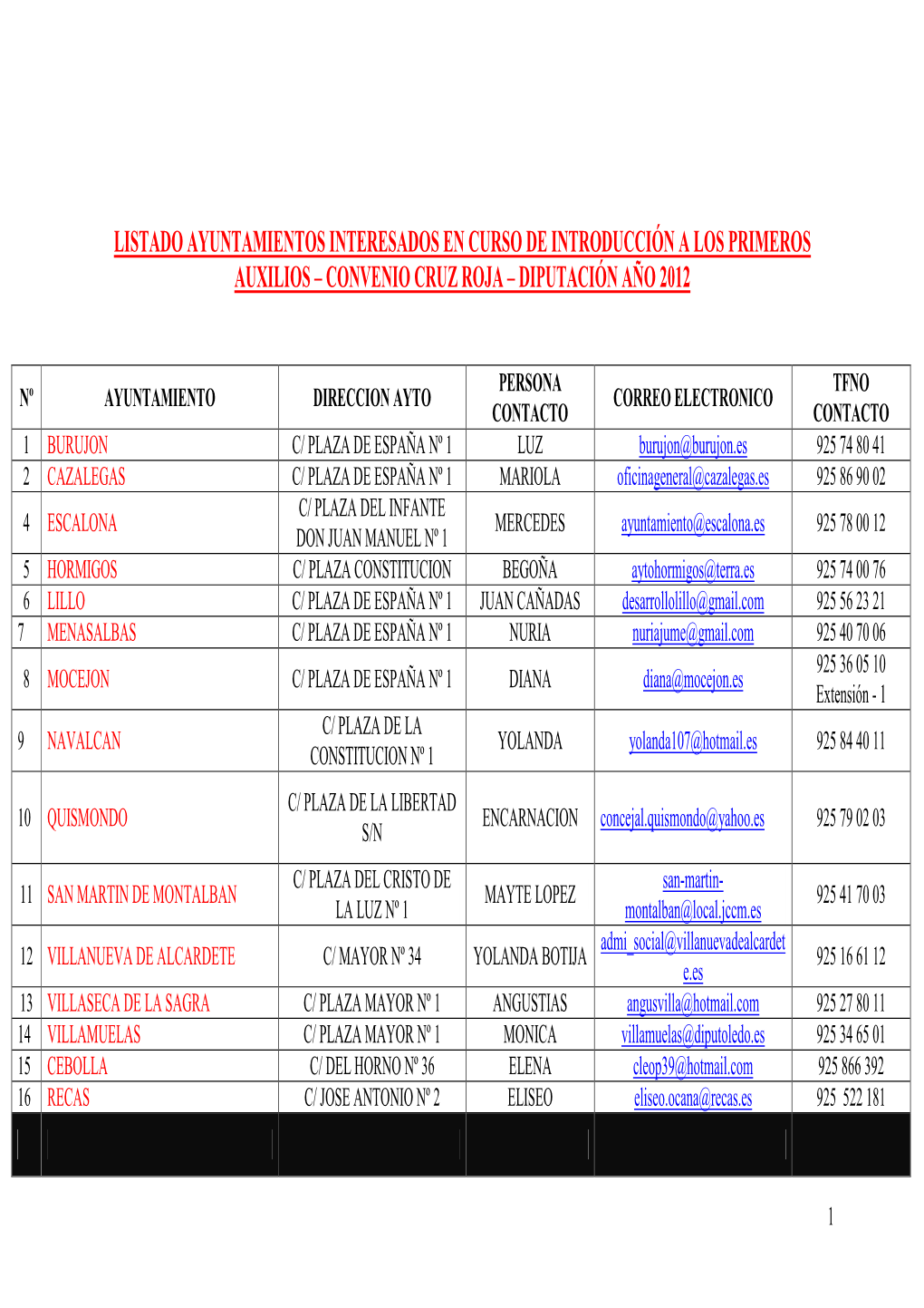 Nº Ayuntamiento Direccion Ayto Persona Contacto Correo Electronico
