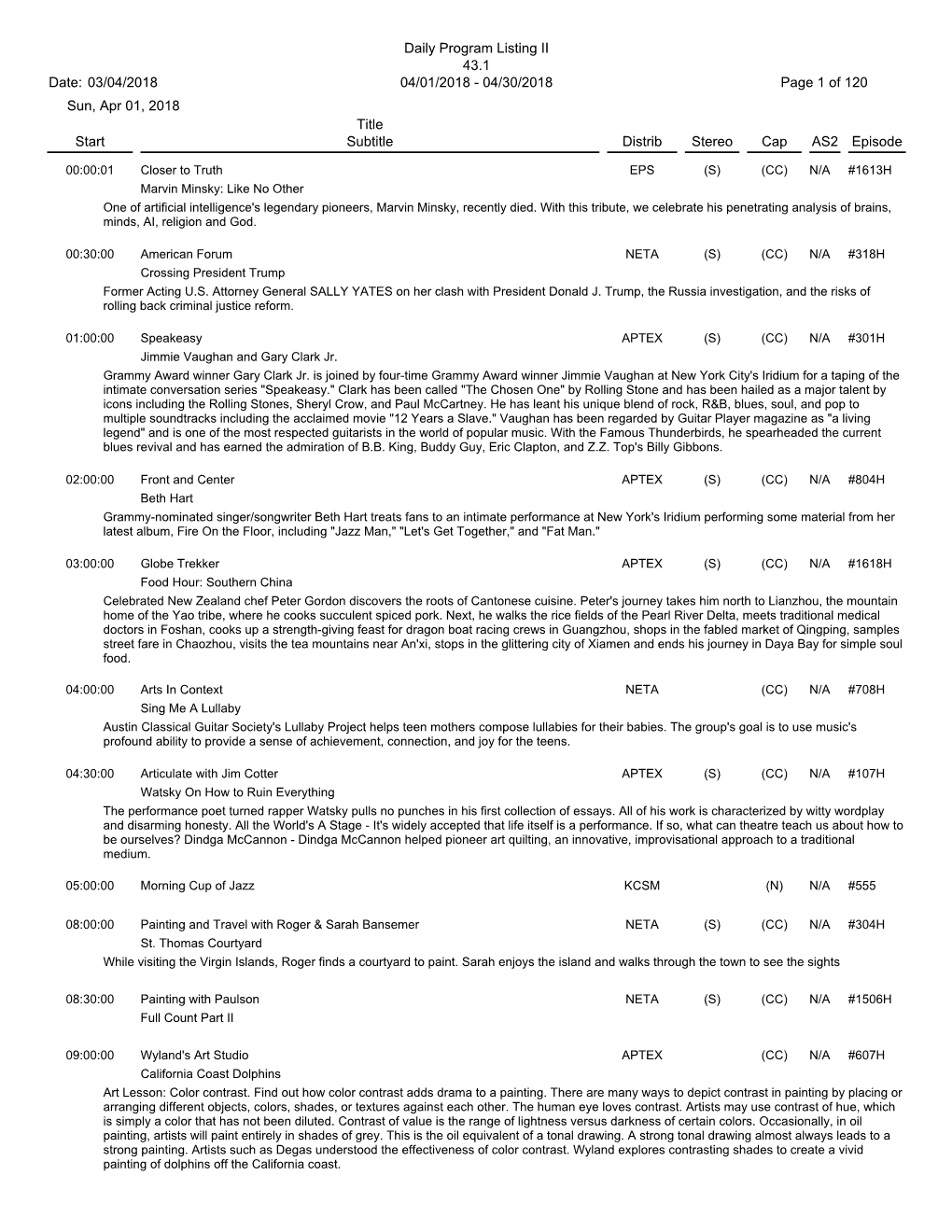 04/30/2018 Daily Program Listing II 03/04/2018 Page 1 of 120