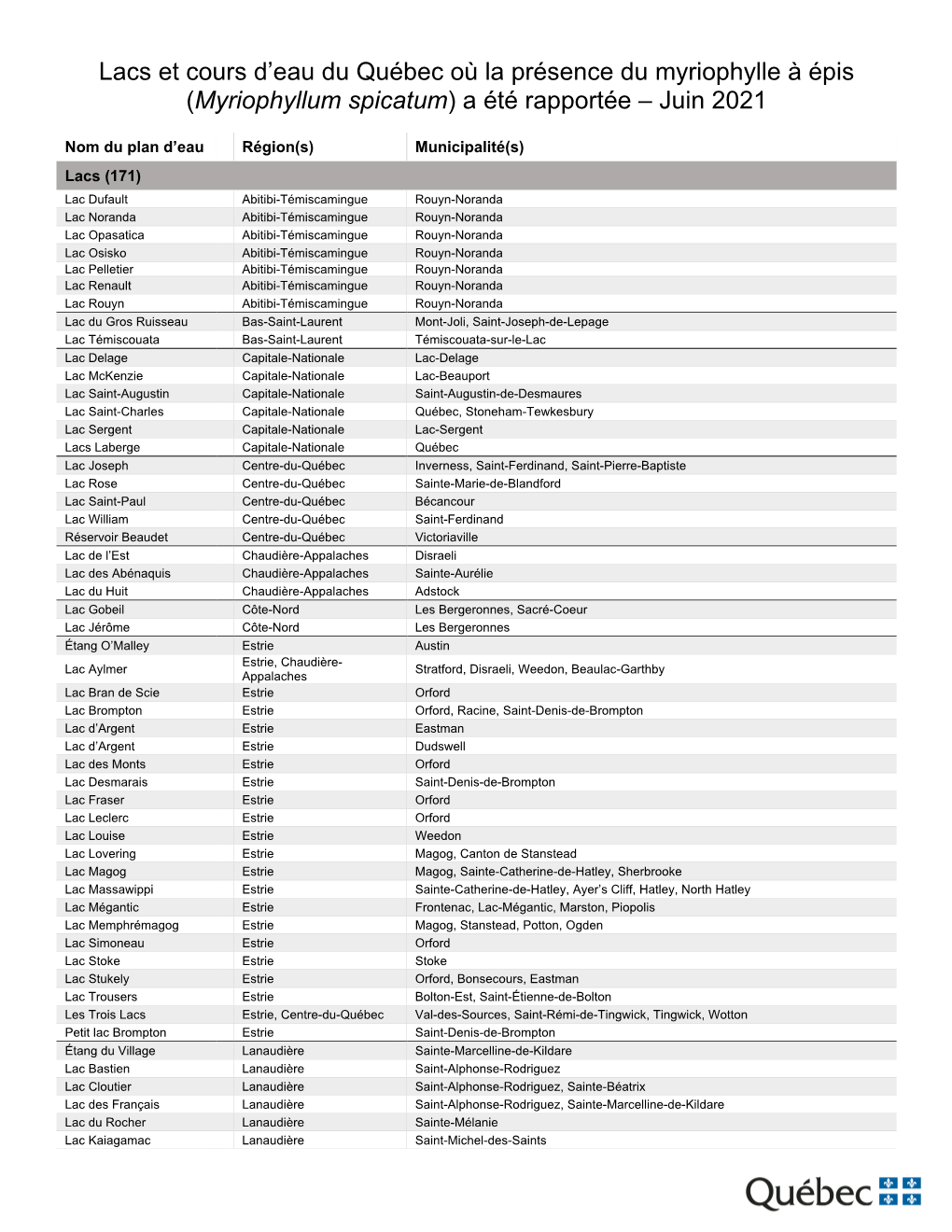 Lacs Et Cours D'eau Du Québec Où La Présence Du Myriophylle À Épis (Myriophyllum Spicatum) a Été Rapportée – Juin 20