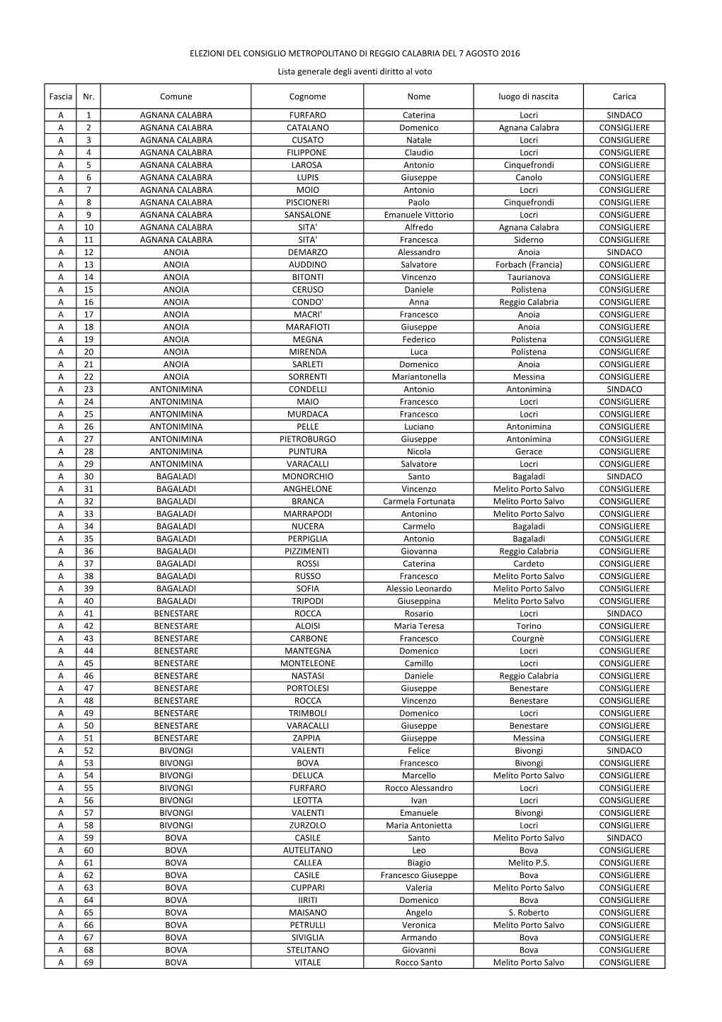 Lista Generale Degli Aventi Diritto Al Voto.Xlsx