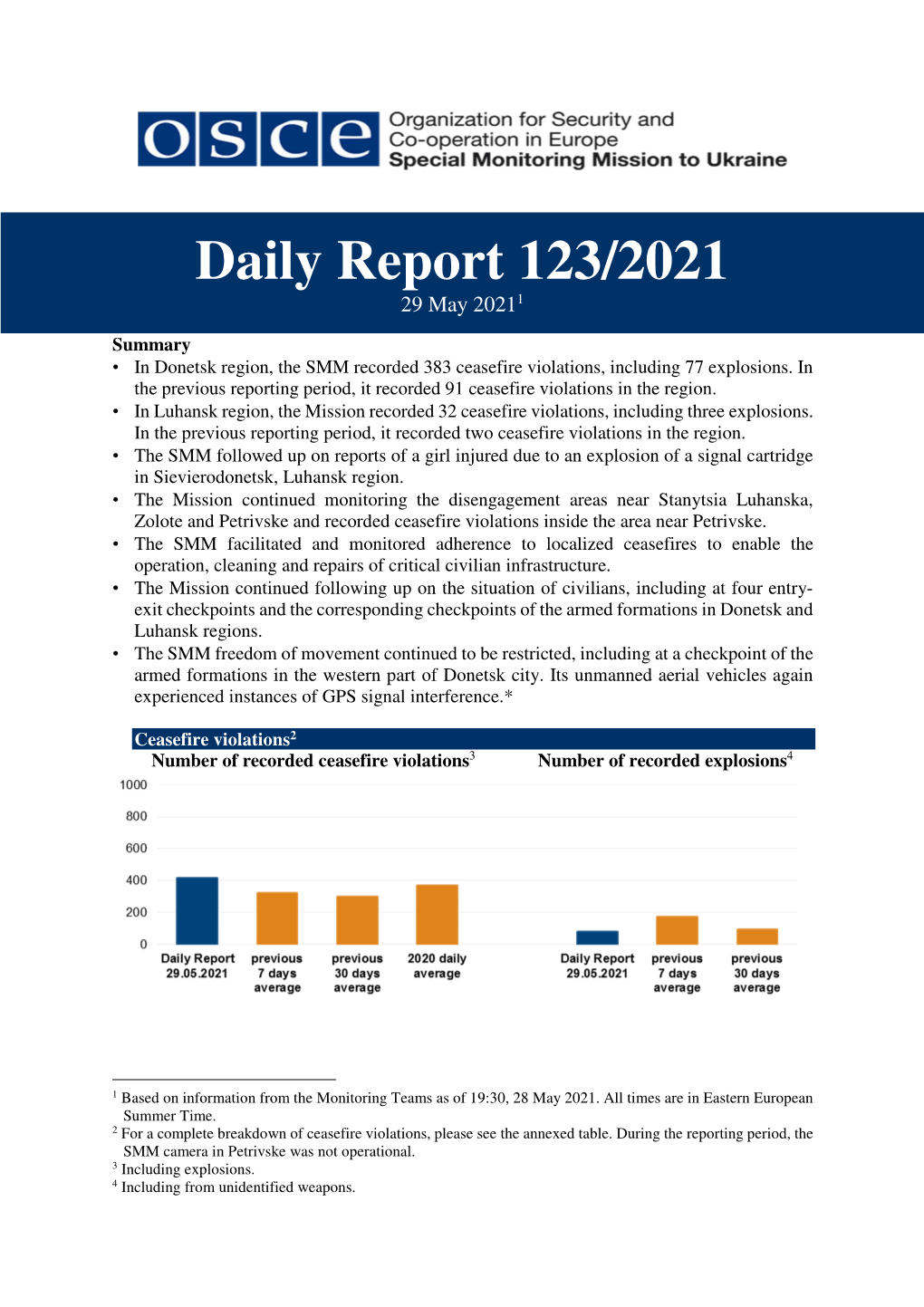 Daily Report 123/2021 29 May 2021 1