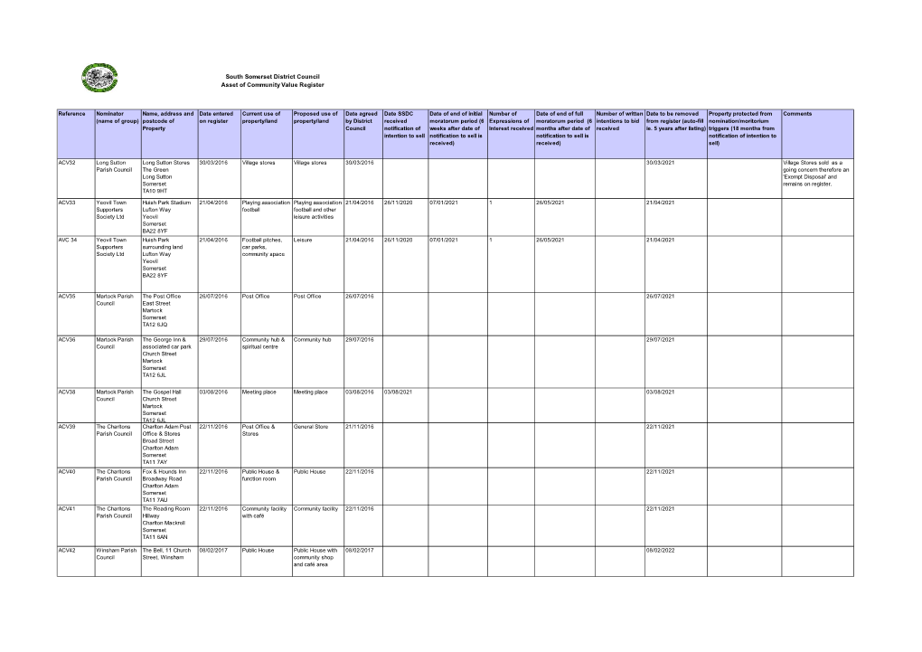 South Somerset District Council Asset of Community Value Register