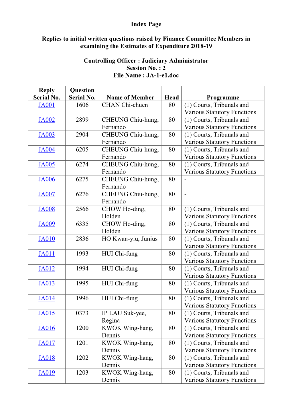 Index Page Replies to Initial Written Questions Raised by Finance