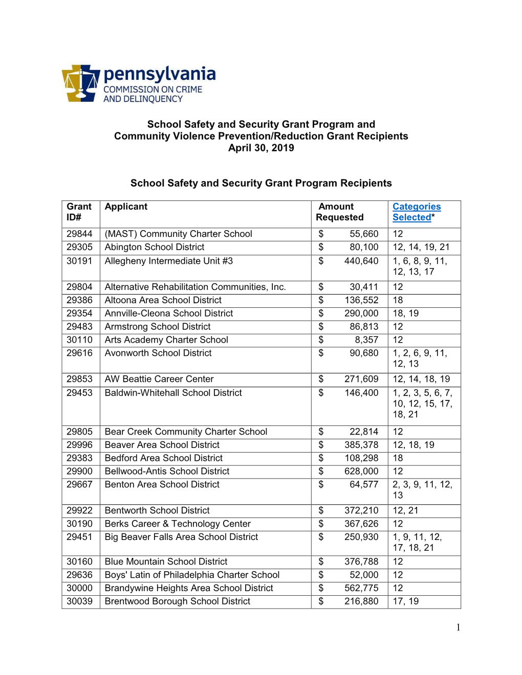 1 School Safety and Security Grant Program and Community Violence