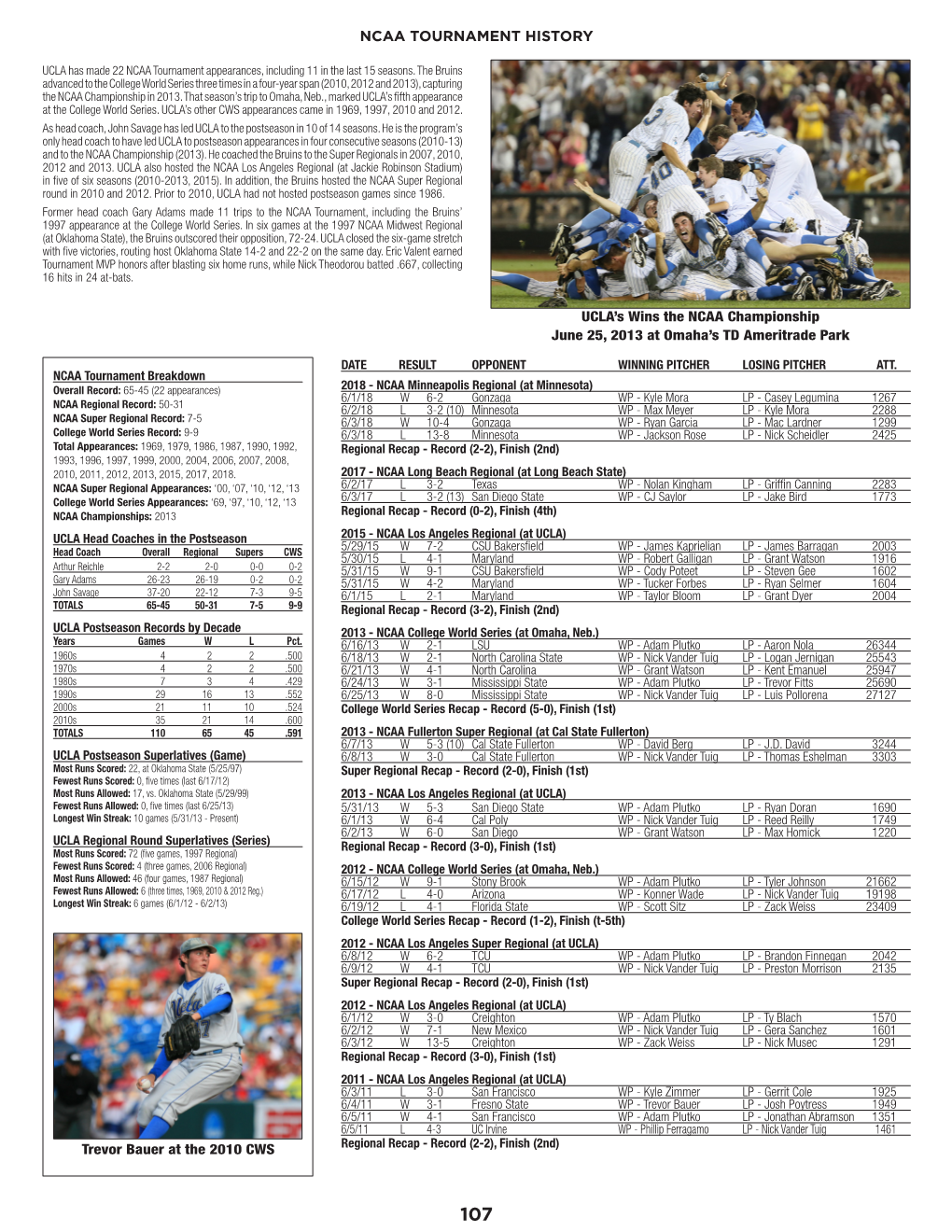 Ncaa Tournament History