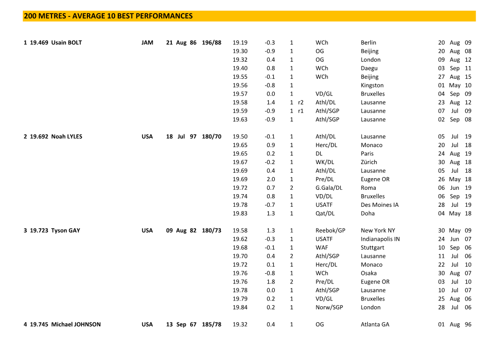 200 Metres - Average 10 Best Performances