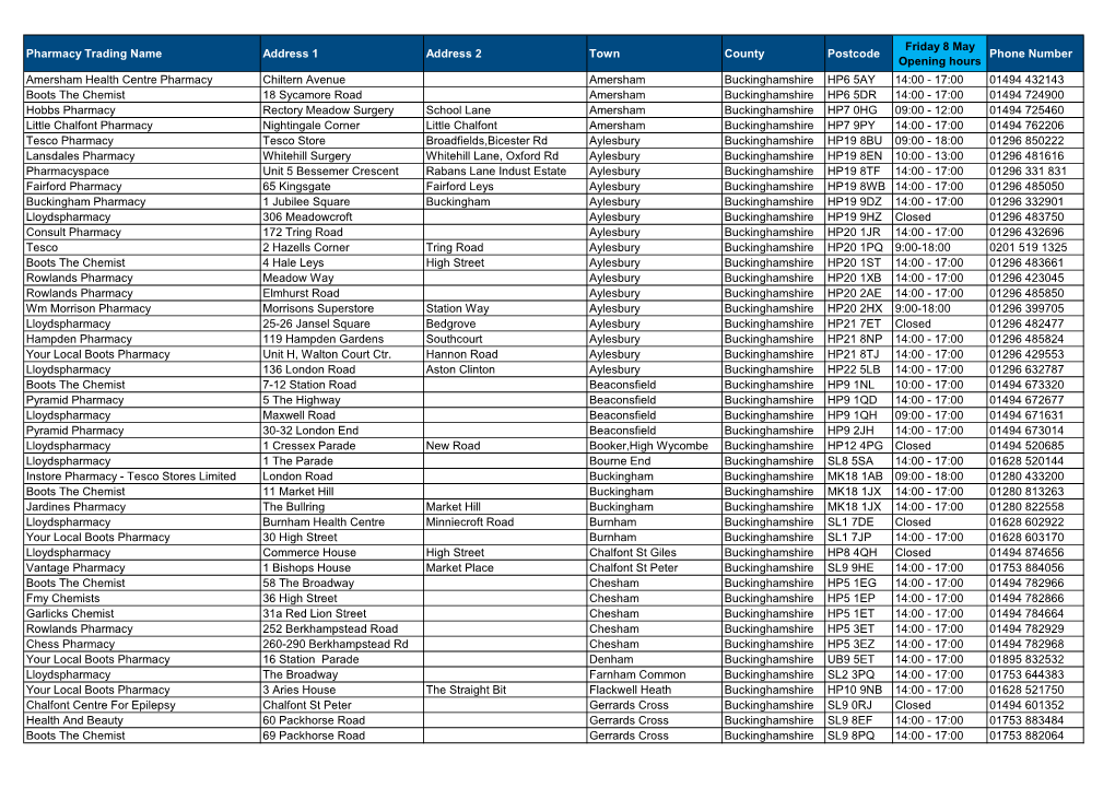 Pharmacy Trading Name Address 1 Address 2