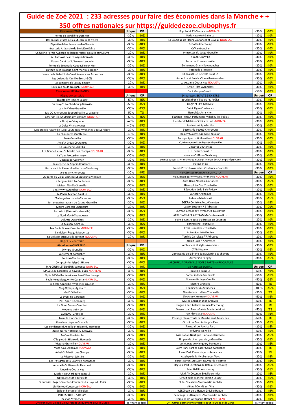 Guide De Zoé 2021 : 233 Adresses Pour Faire Des Économies Dans La