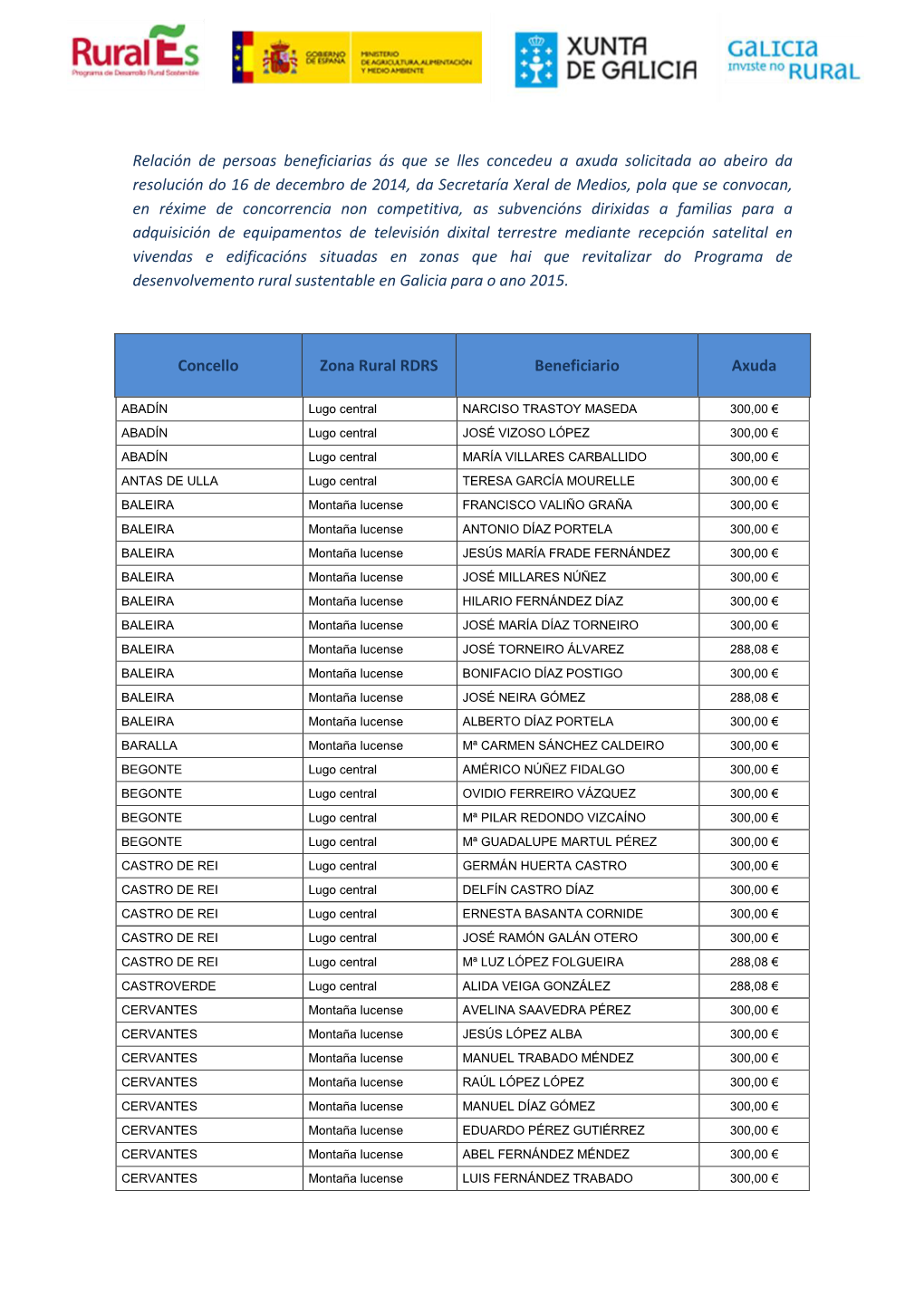 Relación De Persoas Beneficiarias Ás Que Se Lles Concedeu a Axuda