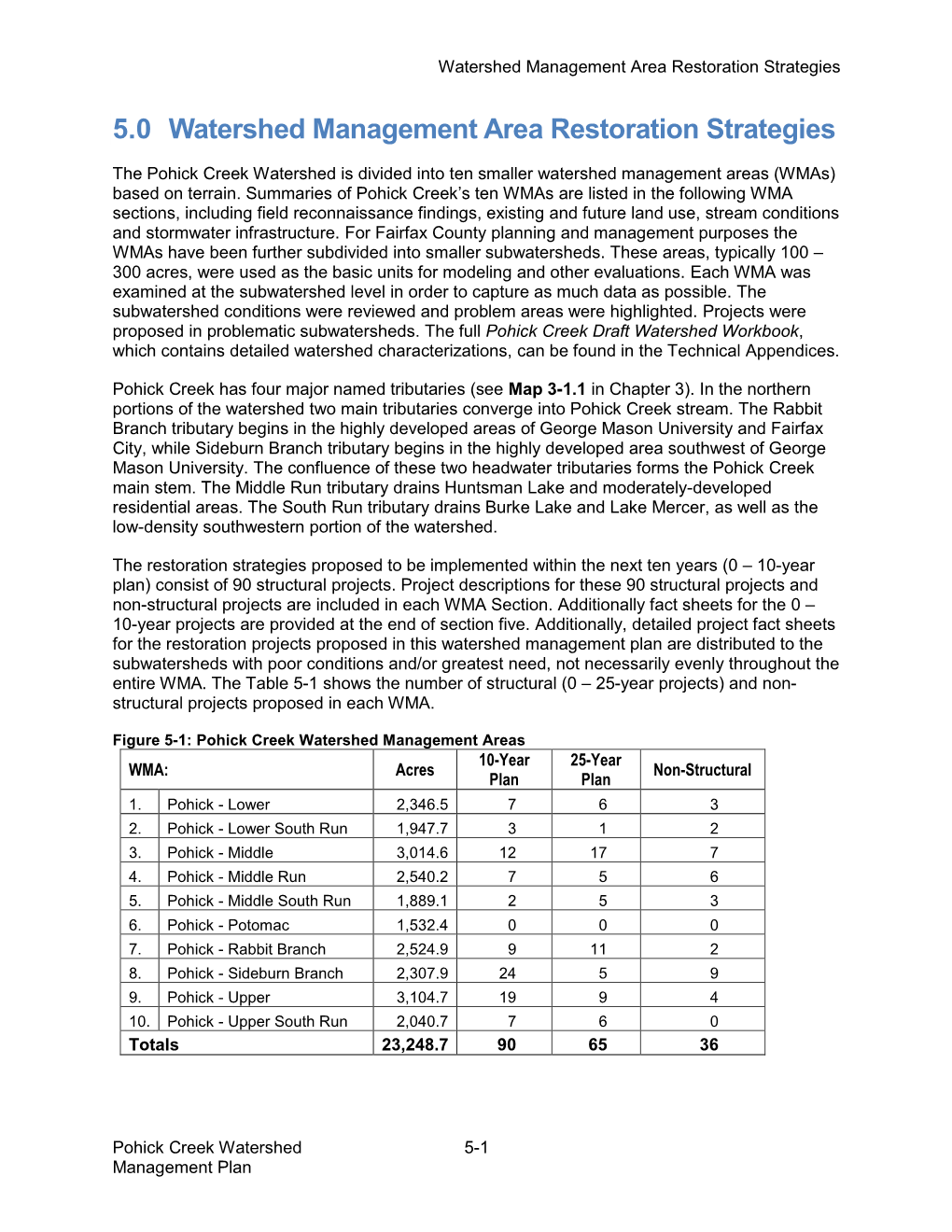 Pohick Creek Watershed Management Plan Are Included in This Section