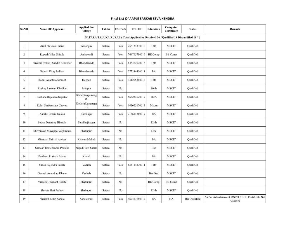 Rural Satara Transaction Wise Details.Xlsx