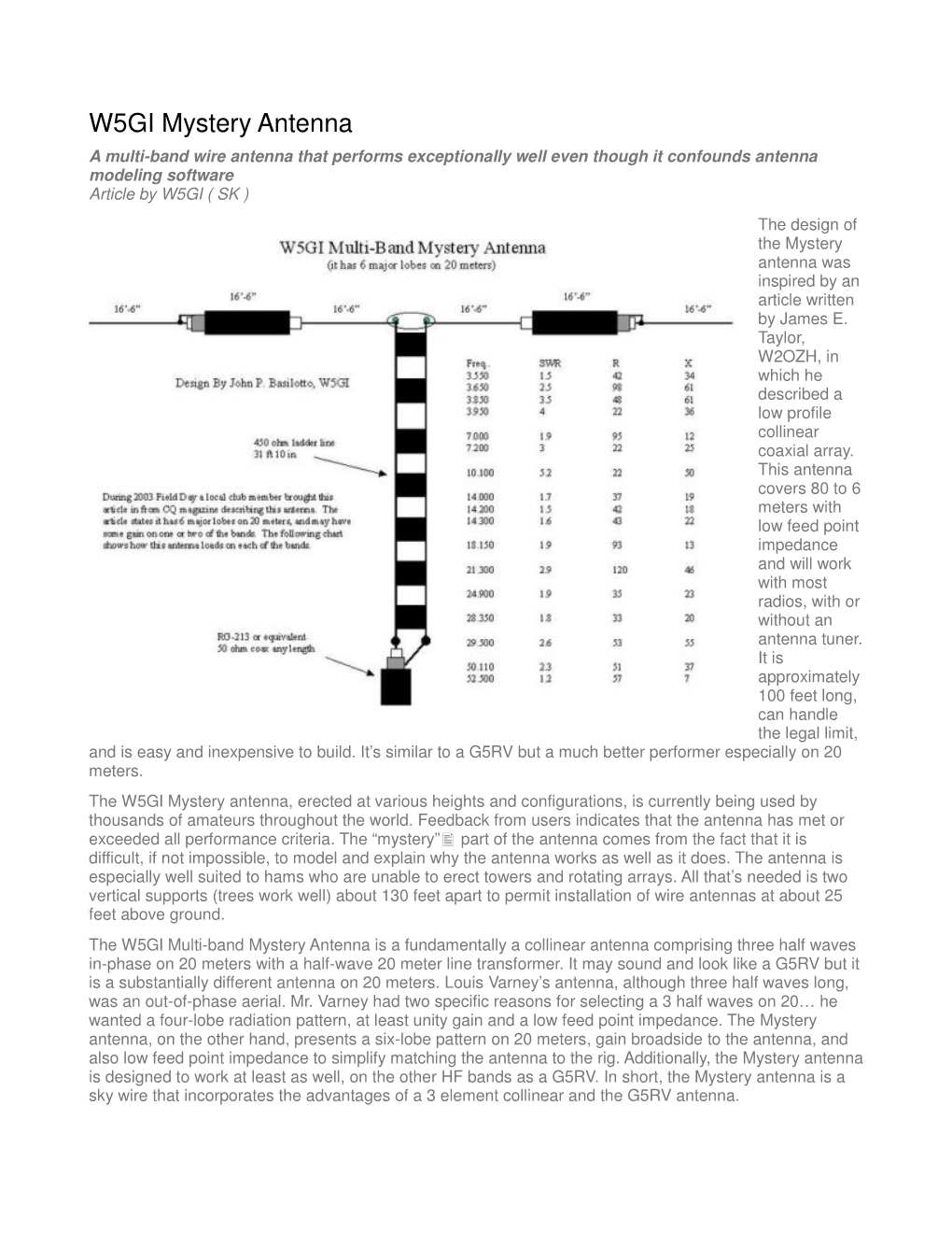 W5GI MYSTERY ANTENNA (Pdf)