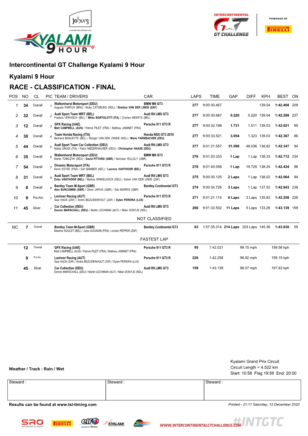 Kyalami 9 Hour Classification