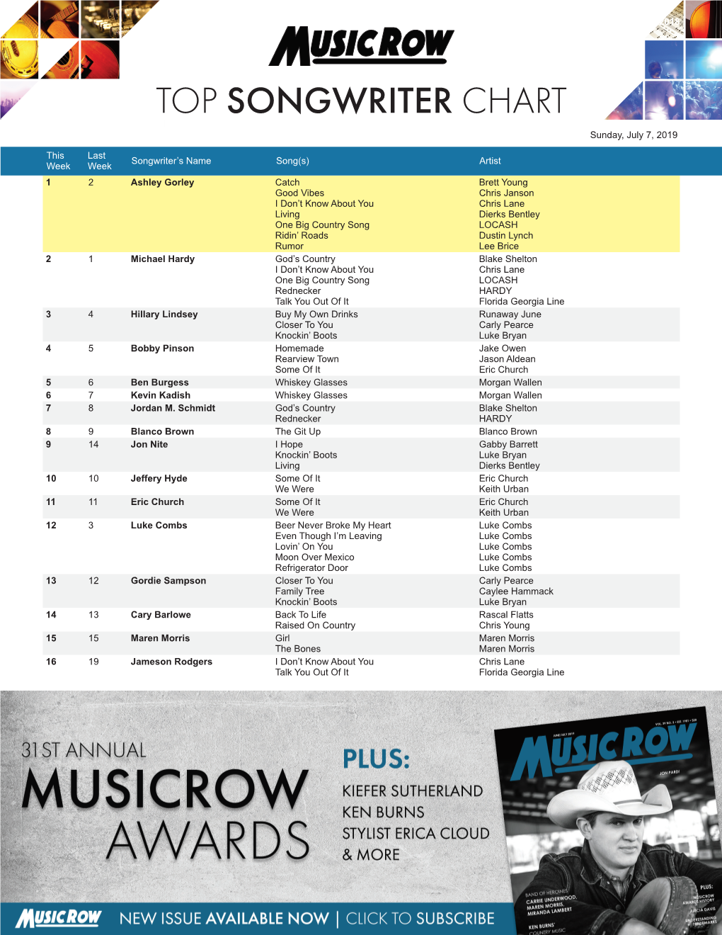 TOP SONGWRITER CHART Sunday, July 7, 2019