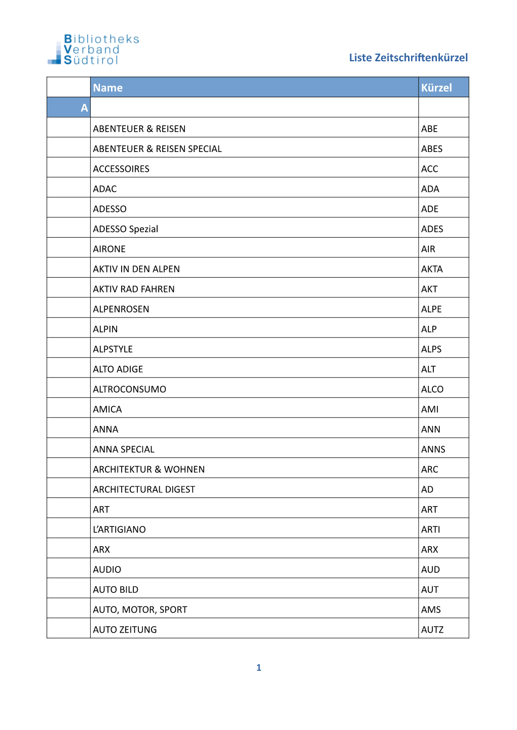 Liste Zeitschriftenkürzel Name Kürzel A