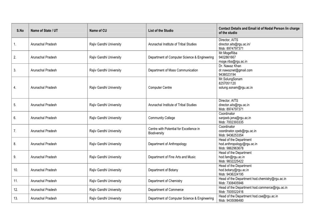 S.No Name of State / UT Name of CU List of the Studio Contact Details