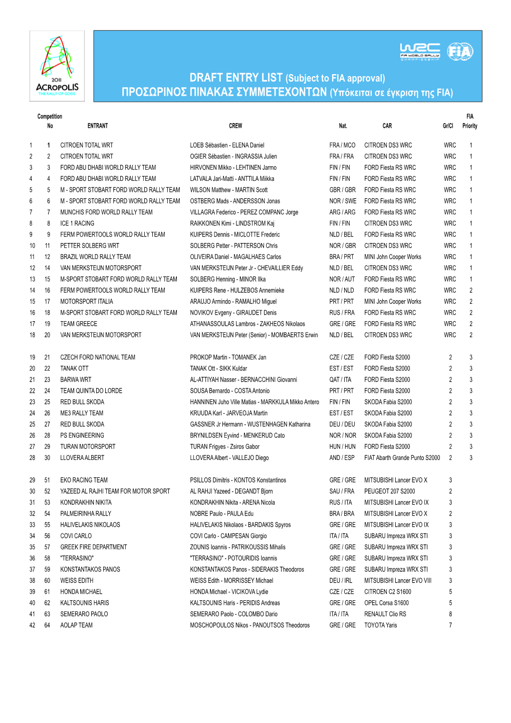 DRAFT ENTRY LIST:Layout 1