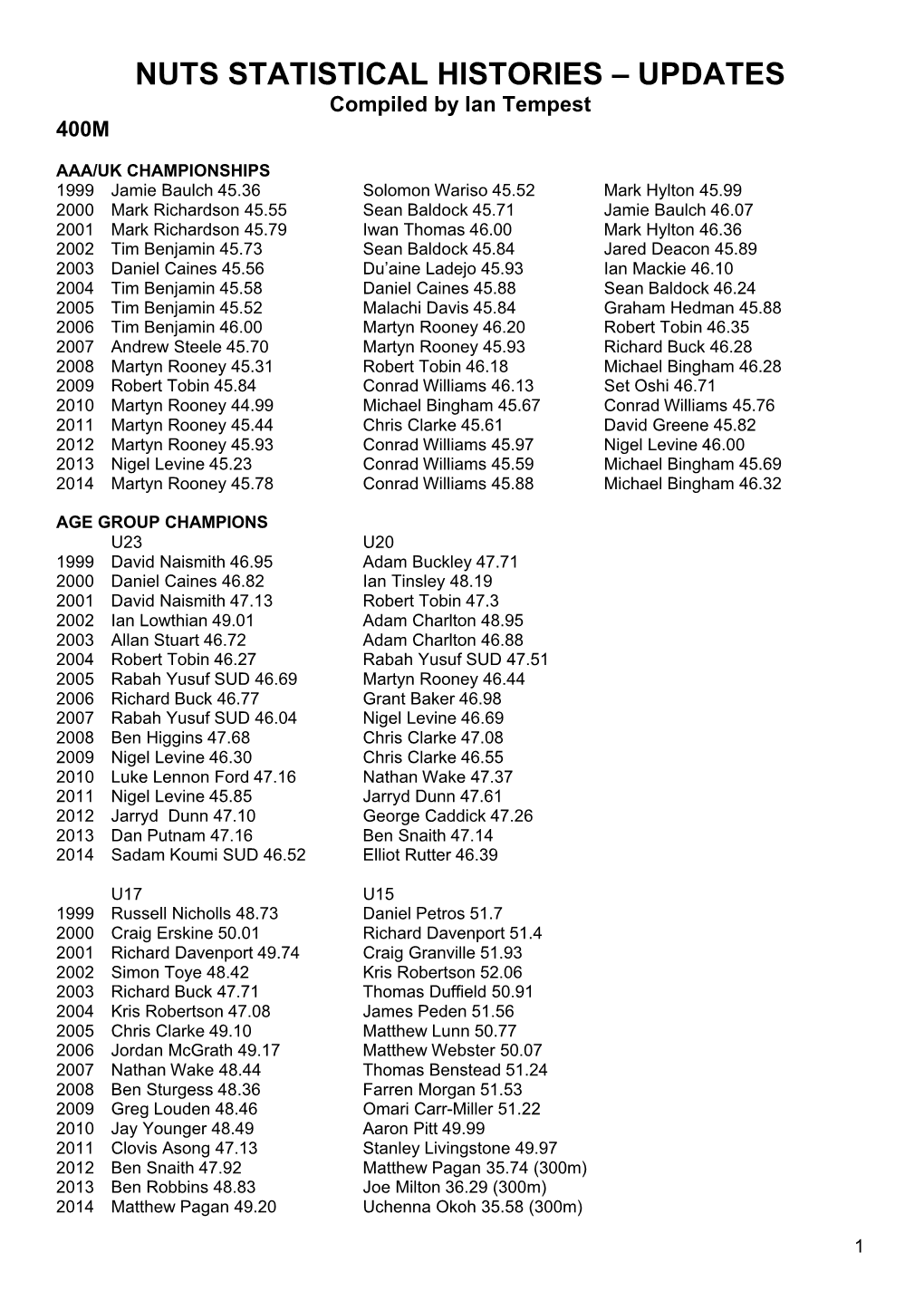 NUTS STATISTICAL HISTORIES – UPDATES Compiled by Ian Tempest 400M