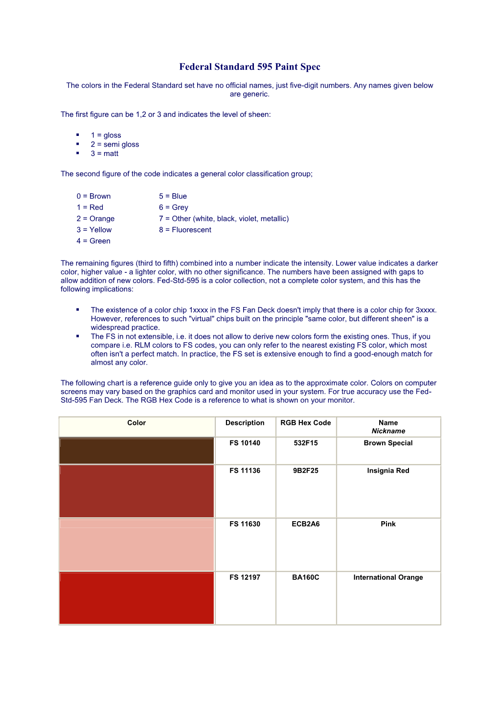 Federal Standard 595 Paint Spec