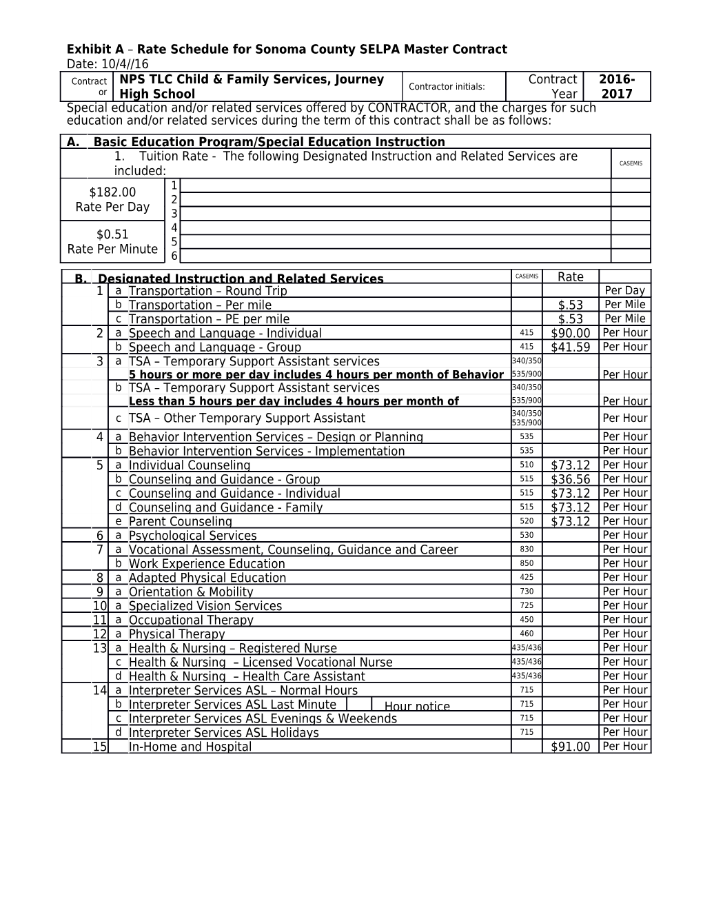 Exhibit a Rate Schedule for Sonoma County SELPA Master Contract Date: 10/4 16