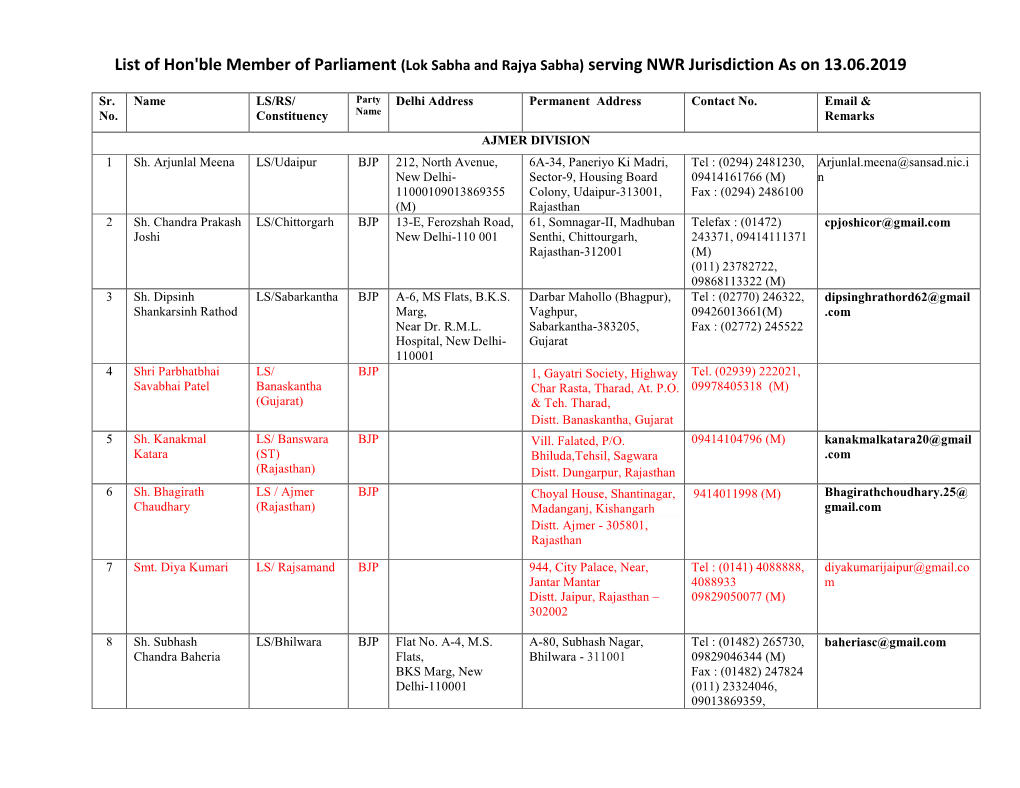 List of Hon'ble Member of Parliament (Lok Sabha and Rajya Sabha) Serving NWR Jurisdiction As on 13.06.2019