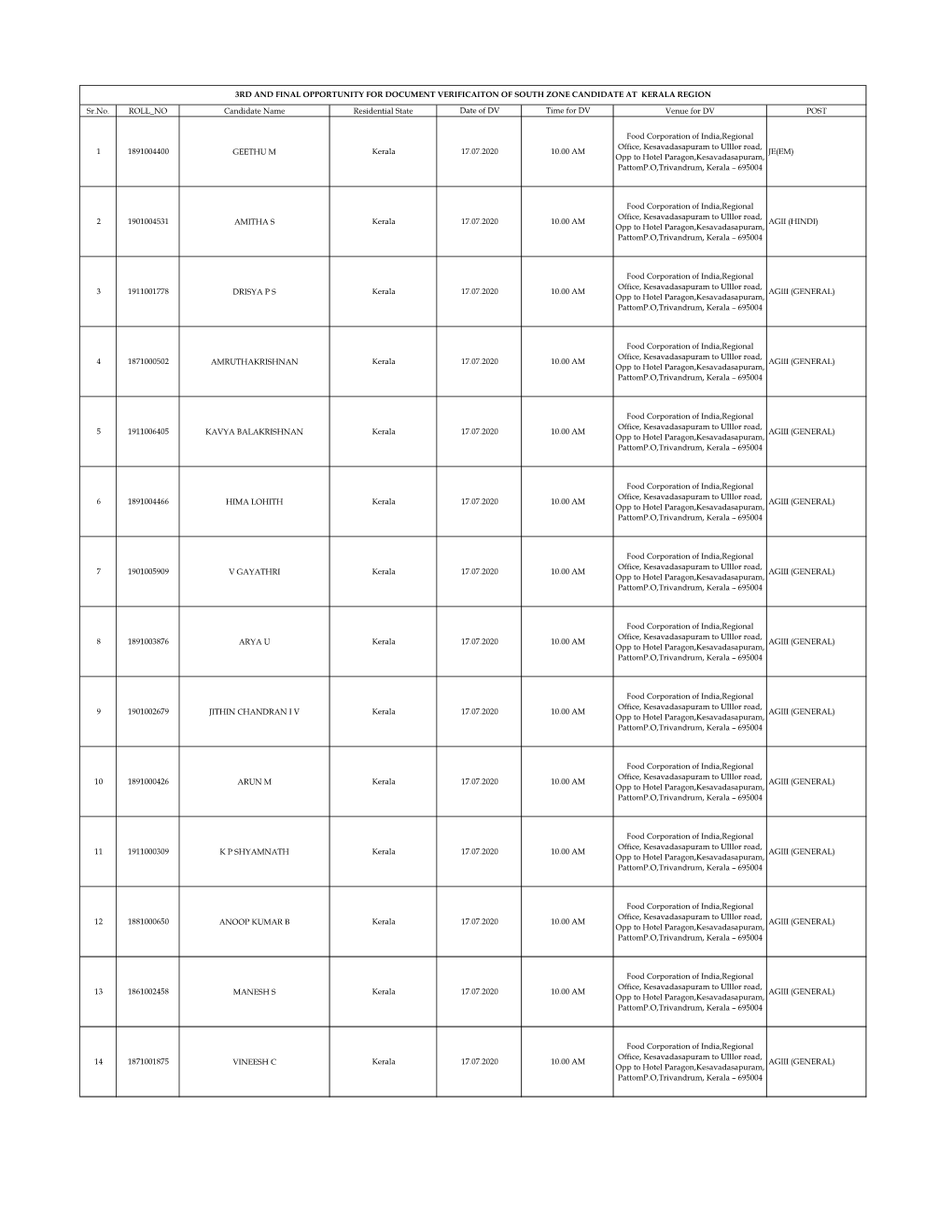 Sr.No. ROLL NO Candidate Name Residential State Date of DV Time for DV Venue for DV POST 1 1891004400 GEETHU M Kerala 17.07.2020