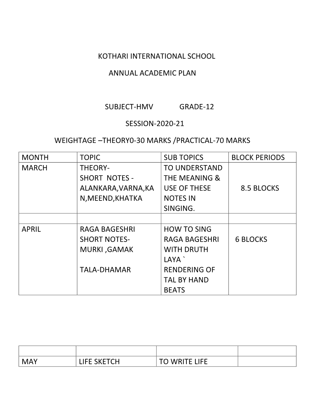Kothari International School Annual Academic Plan Subject-Hmv Grade-12 Session-2020-21 Weightage –Theory0-30 Marks