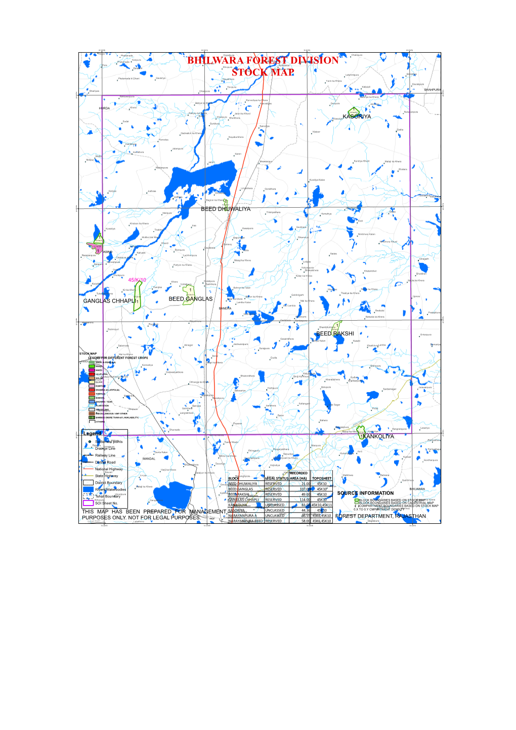 Bhilwara Forest Division Stock