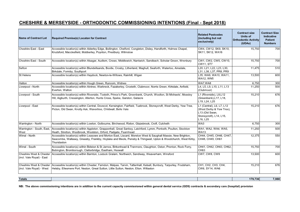 ORTHODONTIC COMMISSIONING INTENTIONS (Final - Sept 2018)