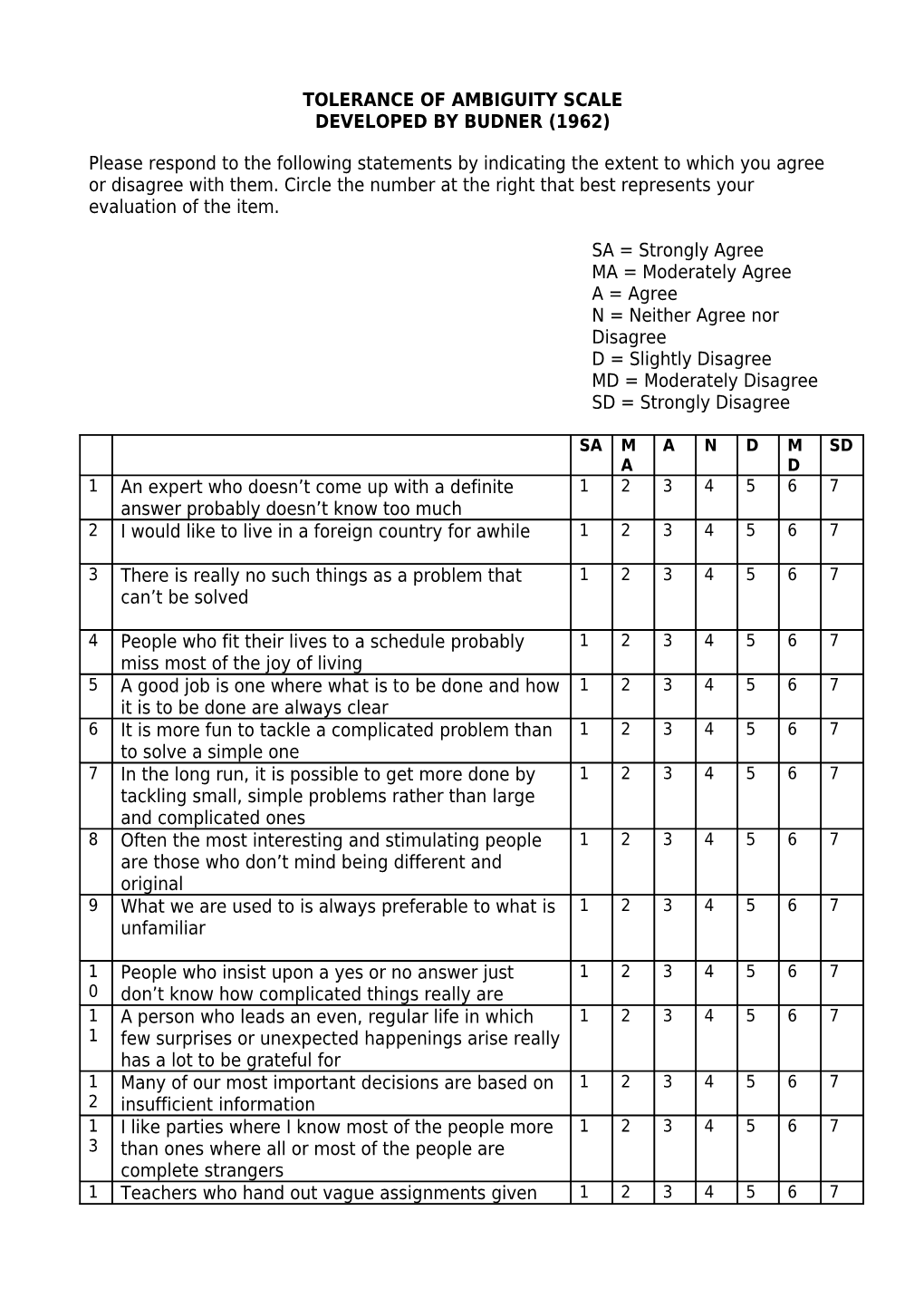 Tolerance of Ambiguity Scale