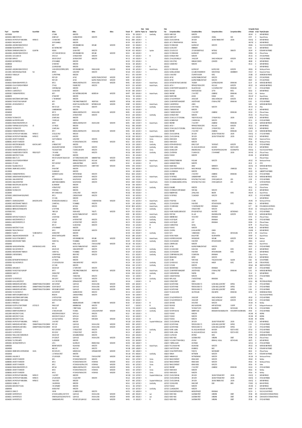 Empty Properties