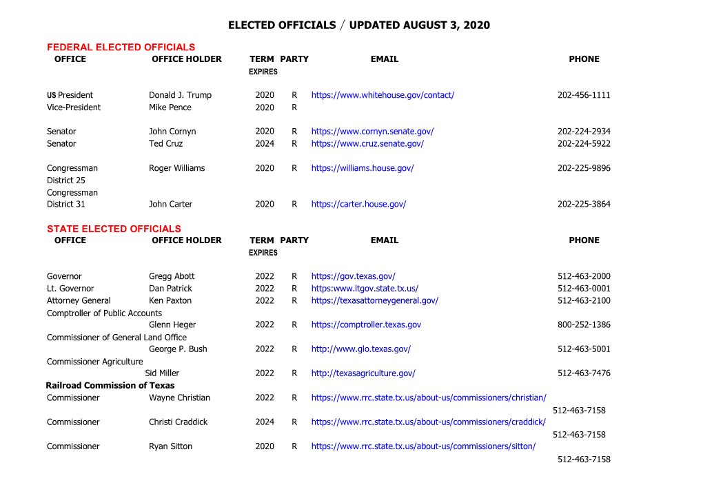 Elected Officials / Updated August 3, 2020