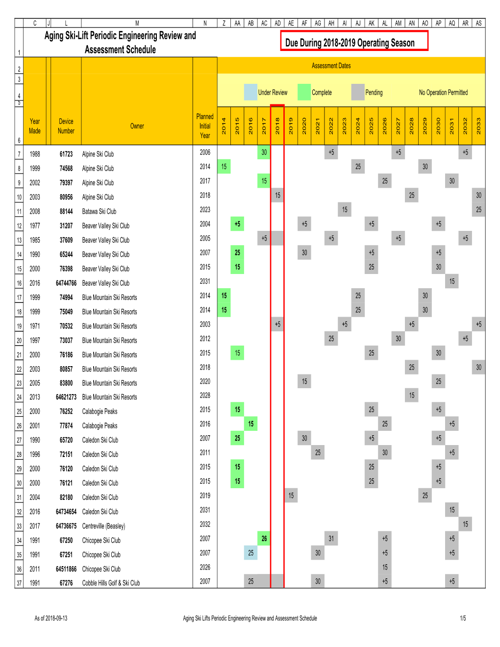 Aging Ski Lifts Periodic Engineering Review and Assessment