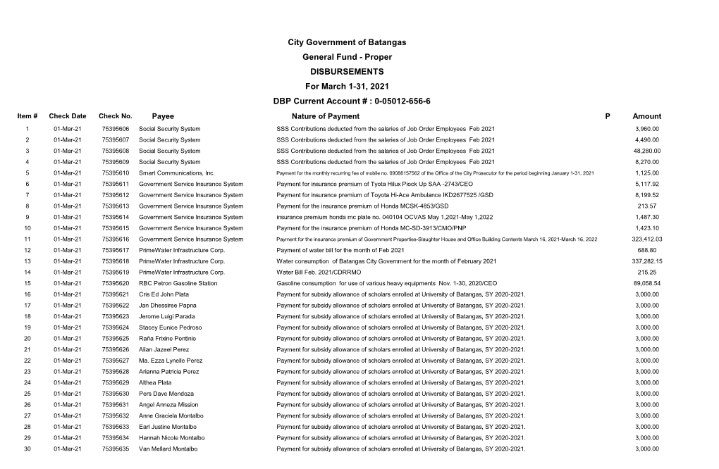 Proper DISBURSEMENTS for March 1-31, 2021 DBP Current Account # : 0-05012-656-6 Item # Check Date Check No