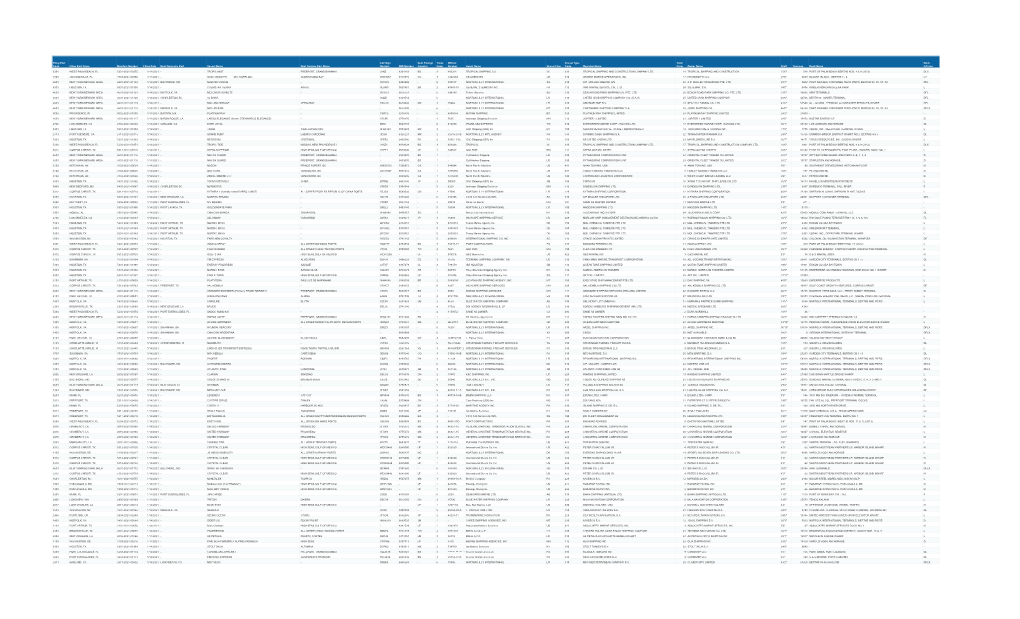 Filing Port Code Filing Port Name Manifest Number Filing Date Next