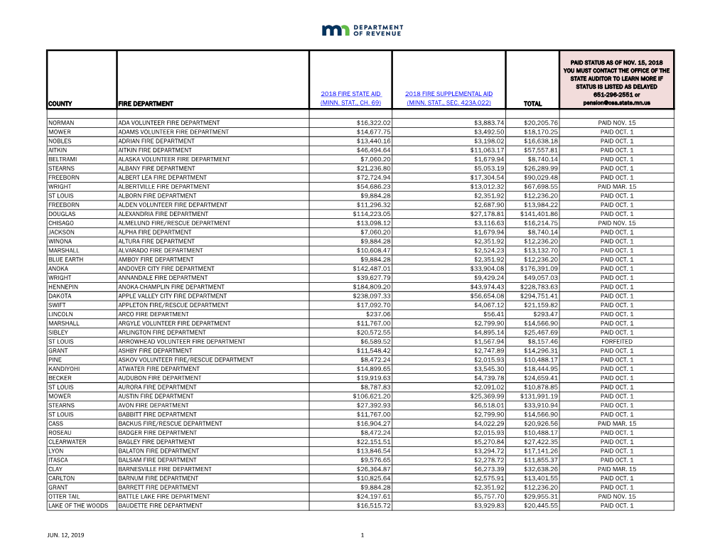 2018 Fire State Aid Amounts