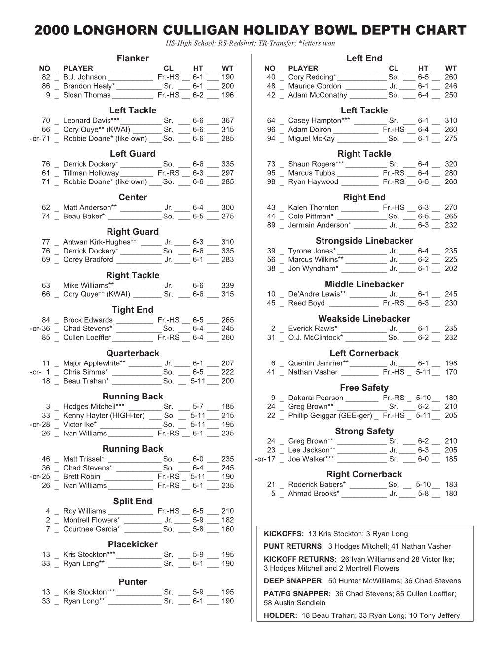 2000 Longhorn Culligan Holiday Bowl Depth Chart