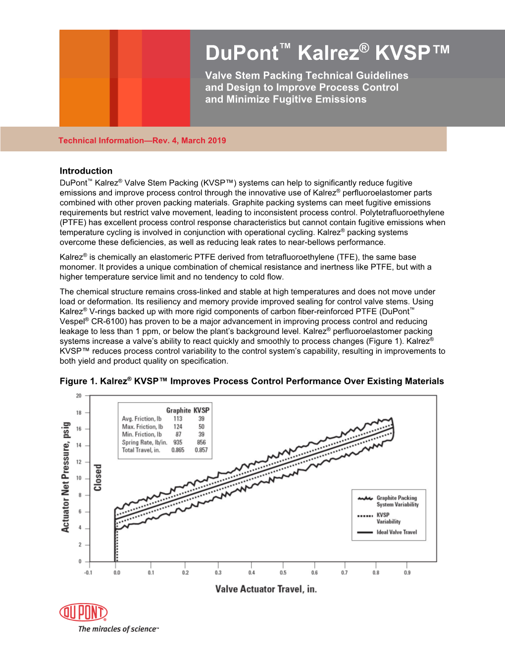 Dupont™ Kalrez® KVSP™ Valve Stem Packing Technical Guidelines and Design to Improve Process Control and Minimize Fugitive Emissions