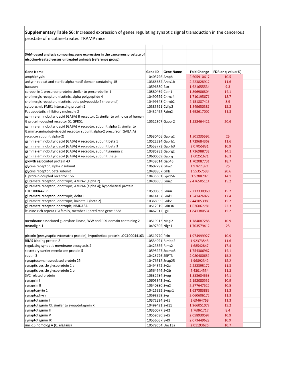 Supplementary Table 6